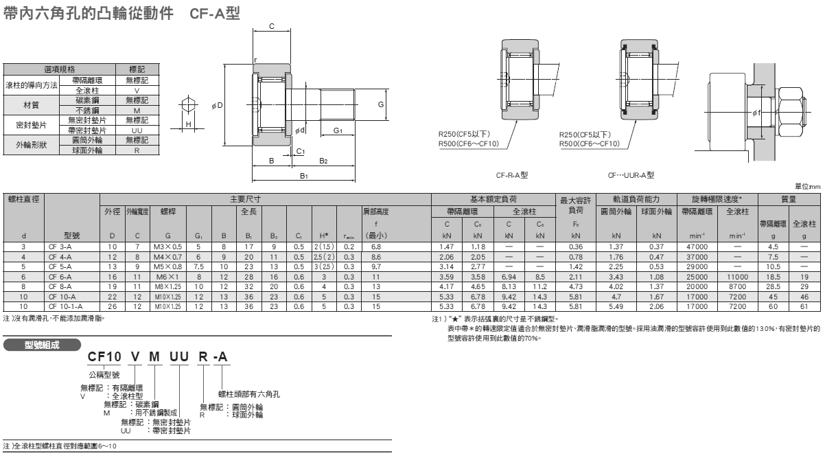 cf-a