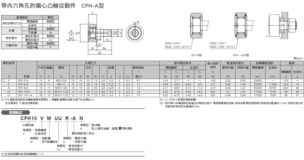 cfh