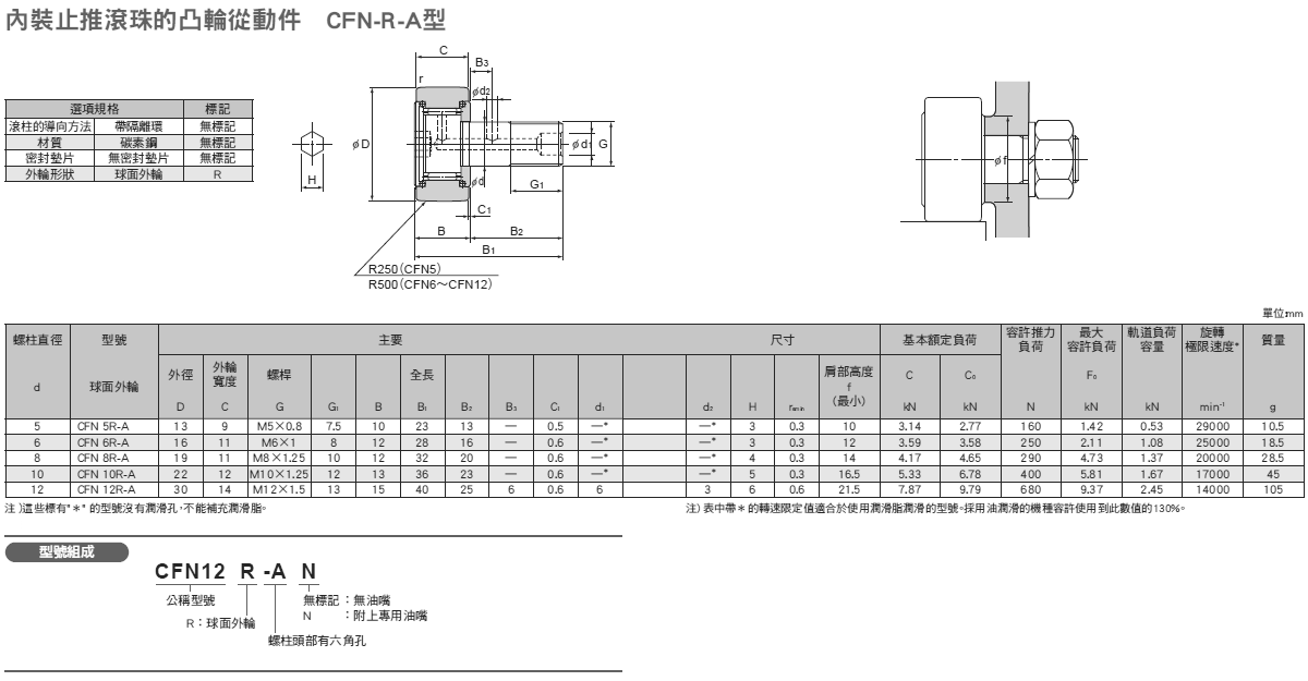 cfn