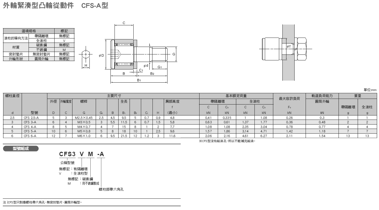 cfs