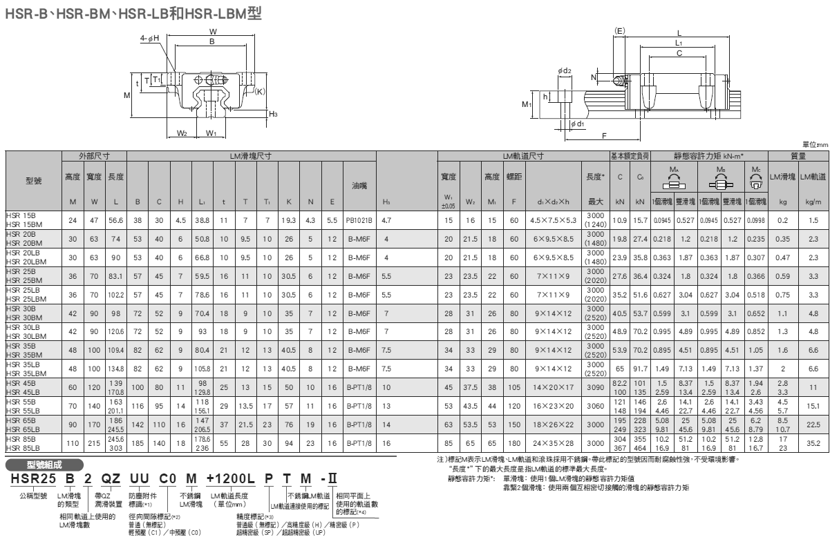 hsr-b%e5%9e%8b