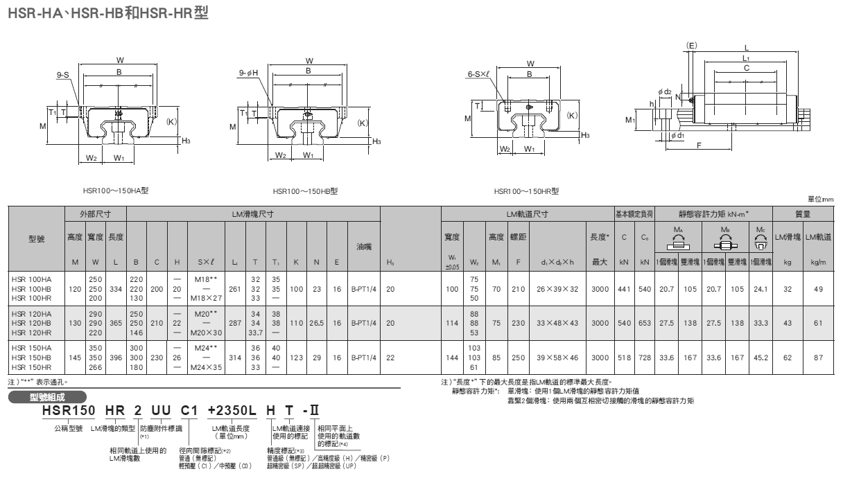 hsr-ha-hb%e5%9e%8b