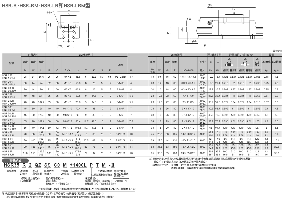 hsr-r%e5%9e%8b