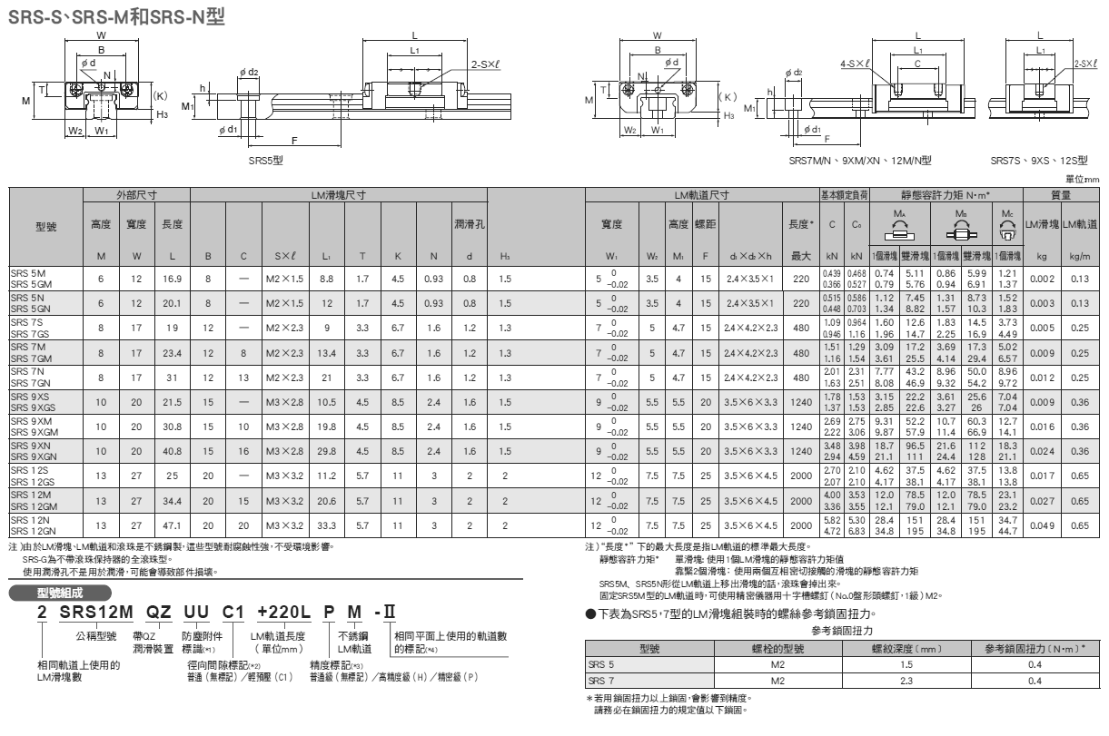 srs-1