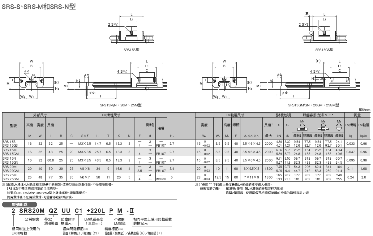 srs-2