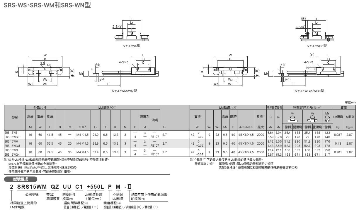 srs-4