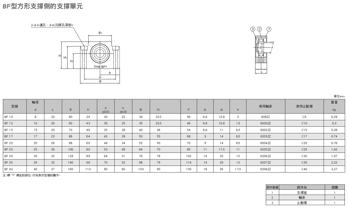 %e5%9b%ba%e5%ae%9a%e5%ba%a7bf