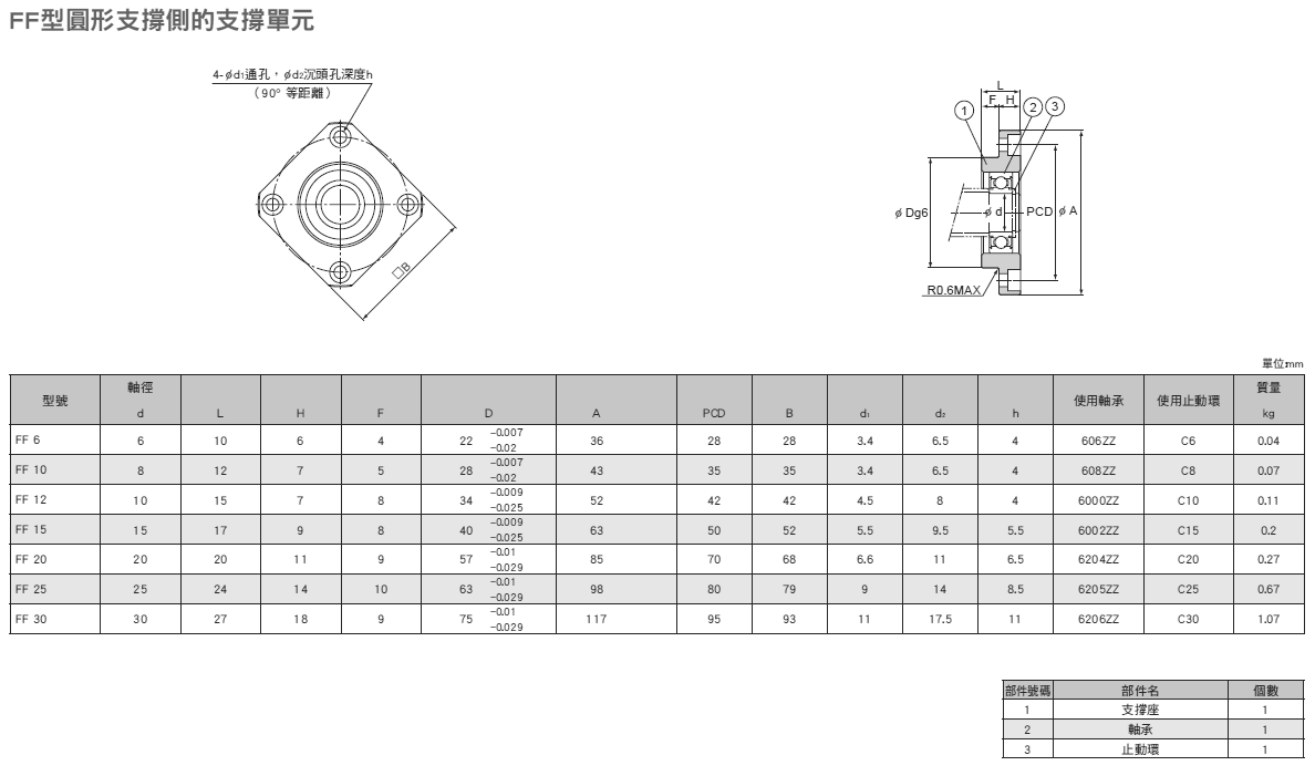 %e5%9b%ba%e5%ae%9a%e5%ba%a7ff