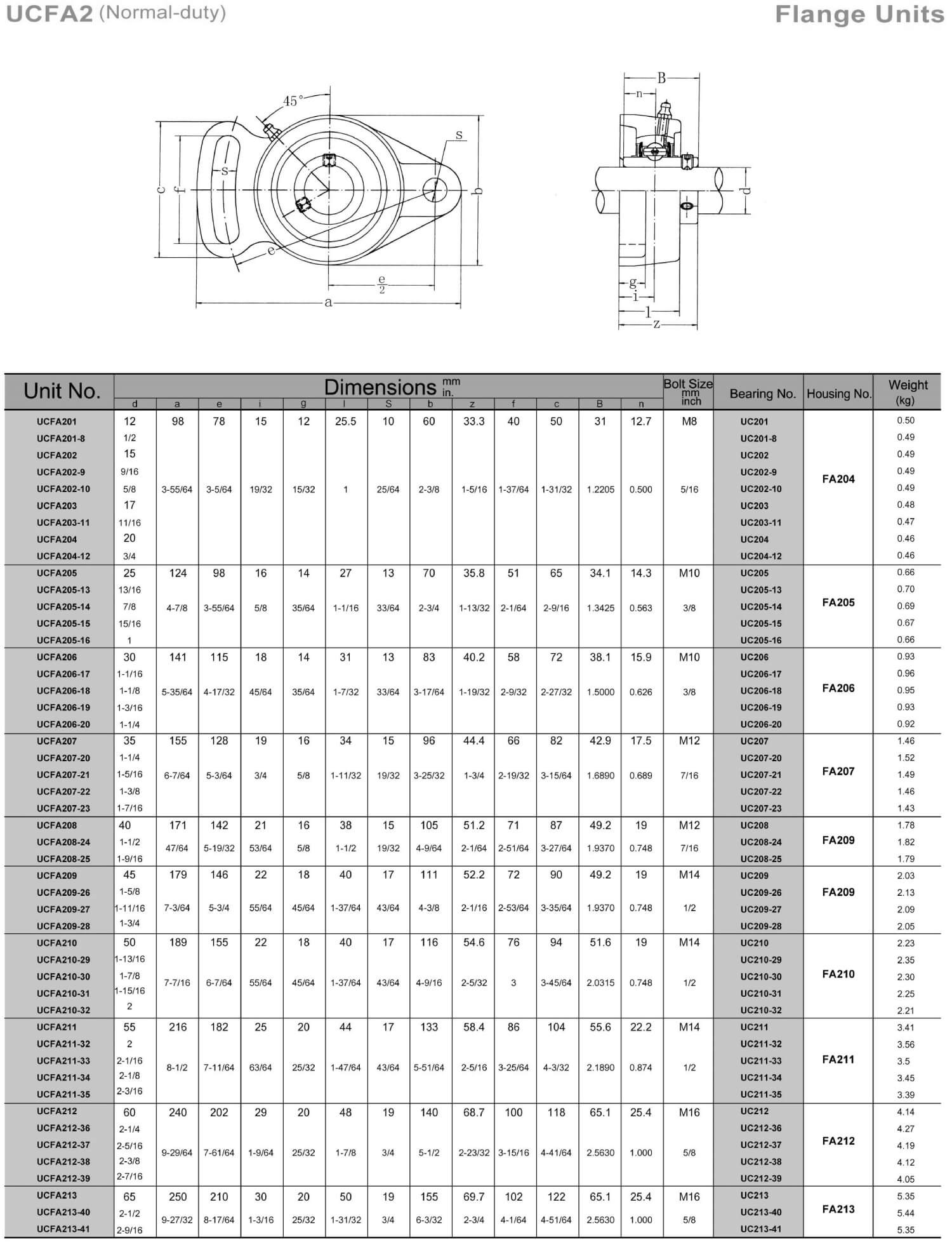 ucfa2-page-001