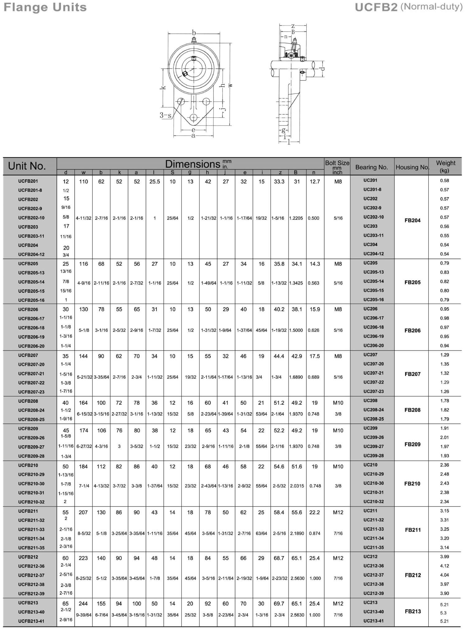 ucfb2-page-001