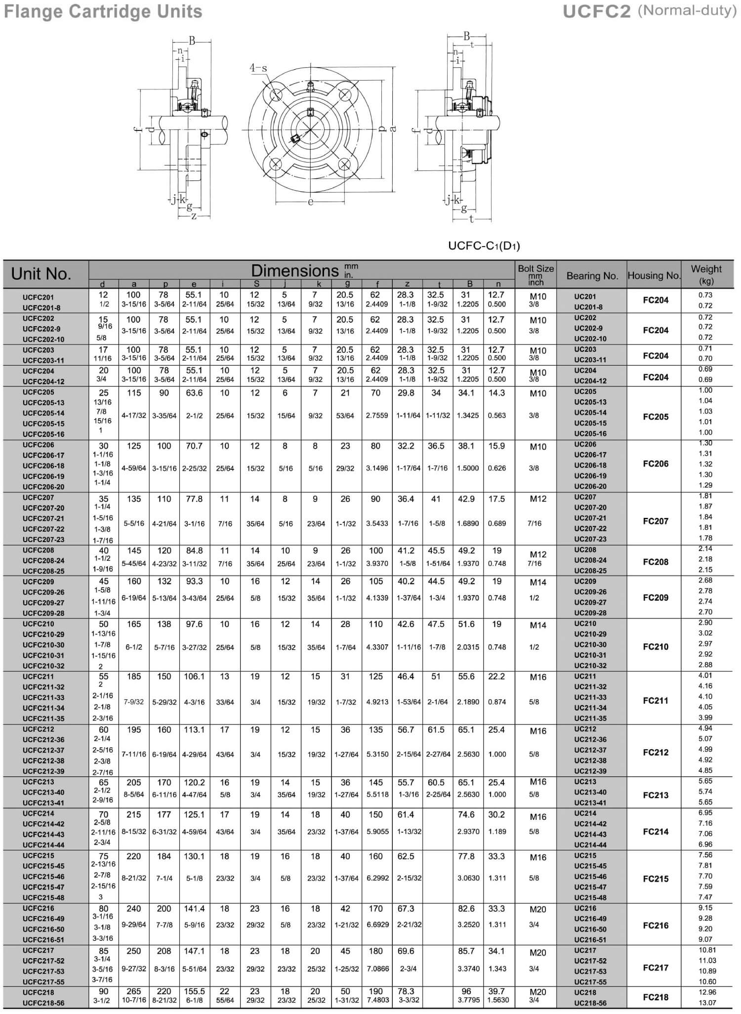 ucfc2-page-001