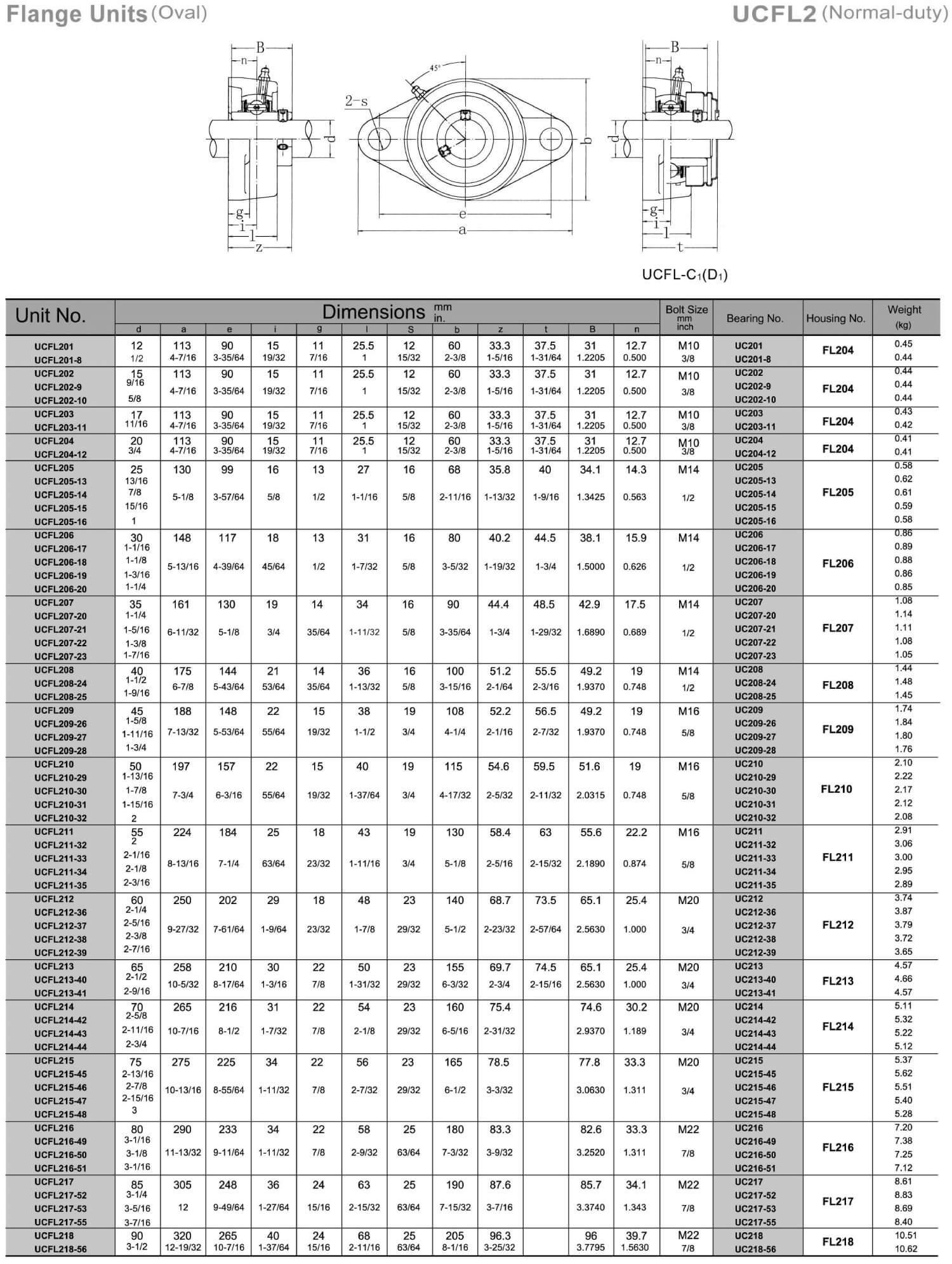 ucfl2-page-001