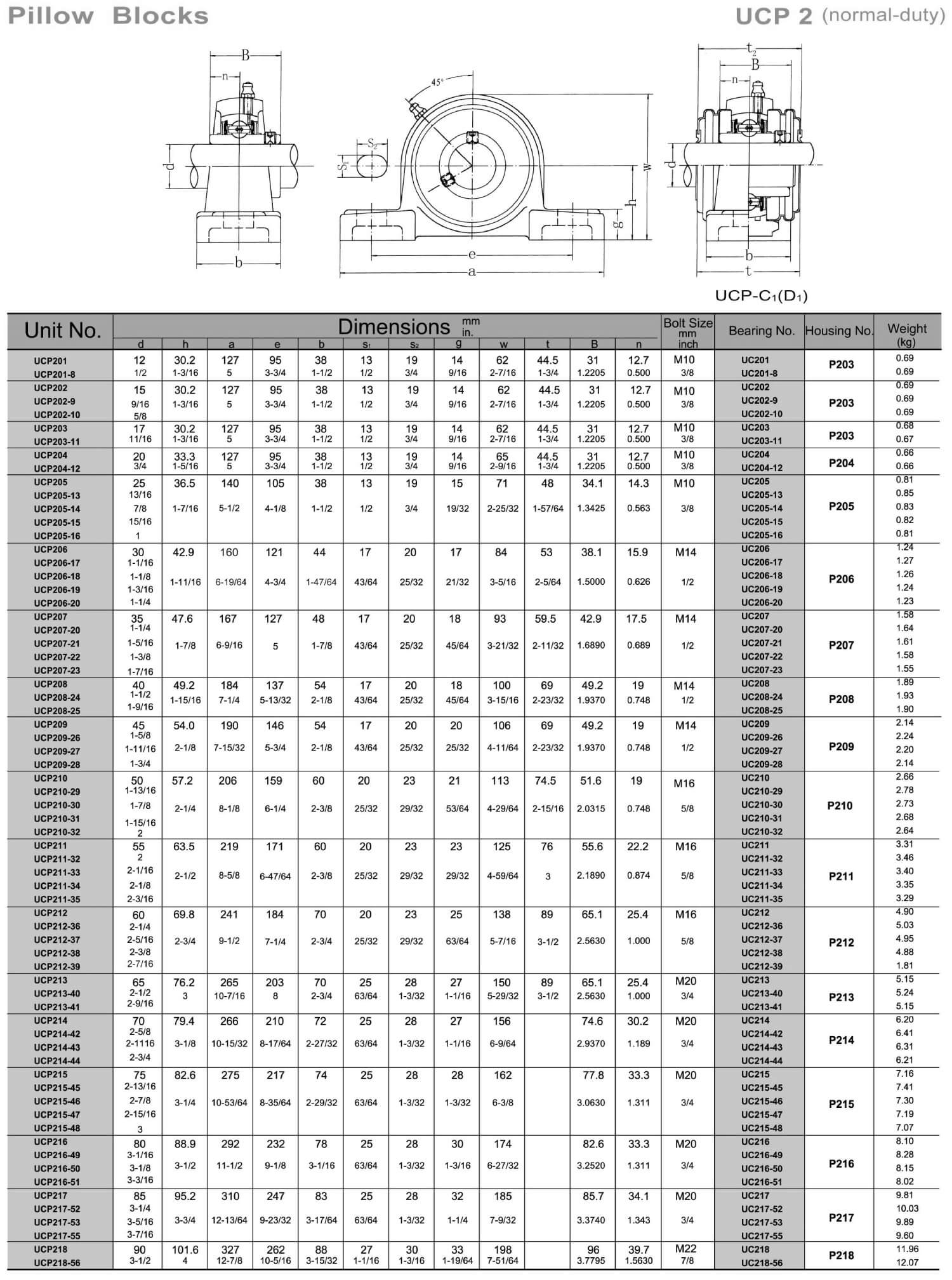 ucp2-page-001