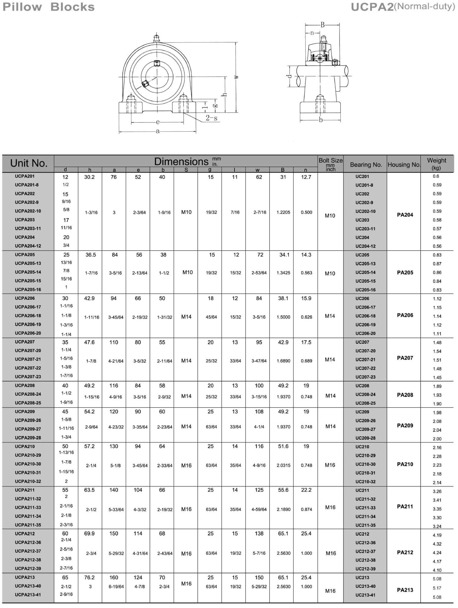 ucpa2-page-001