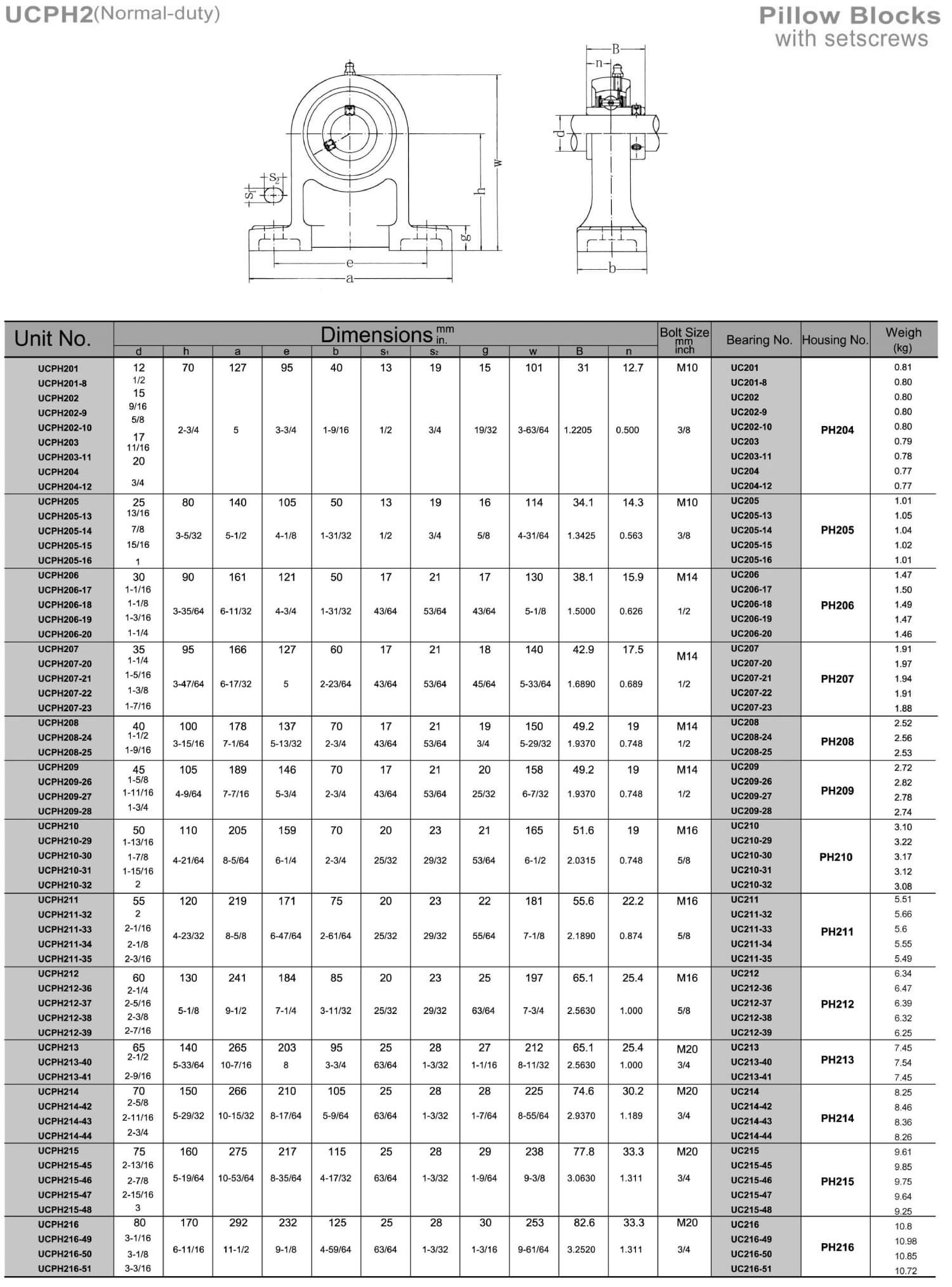 ucph2-page-001