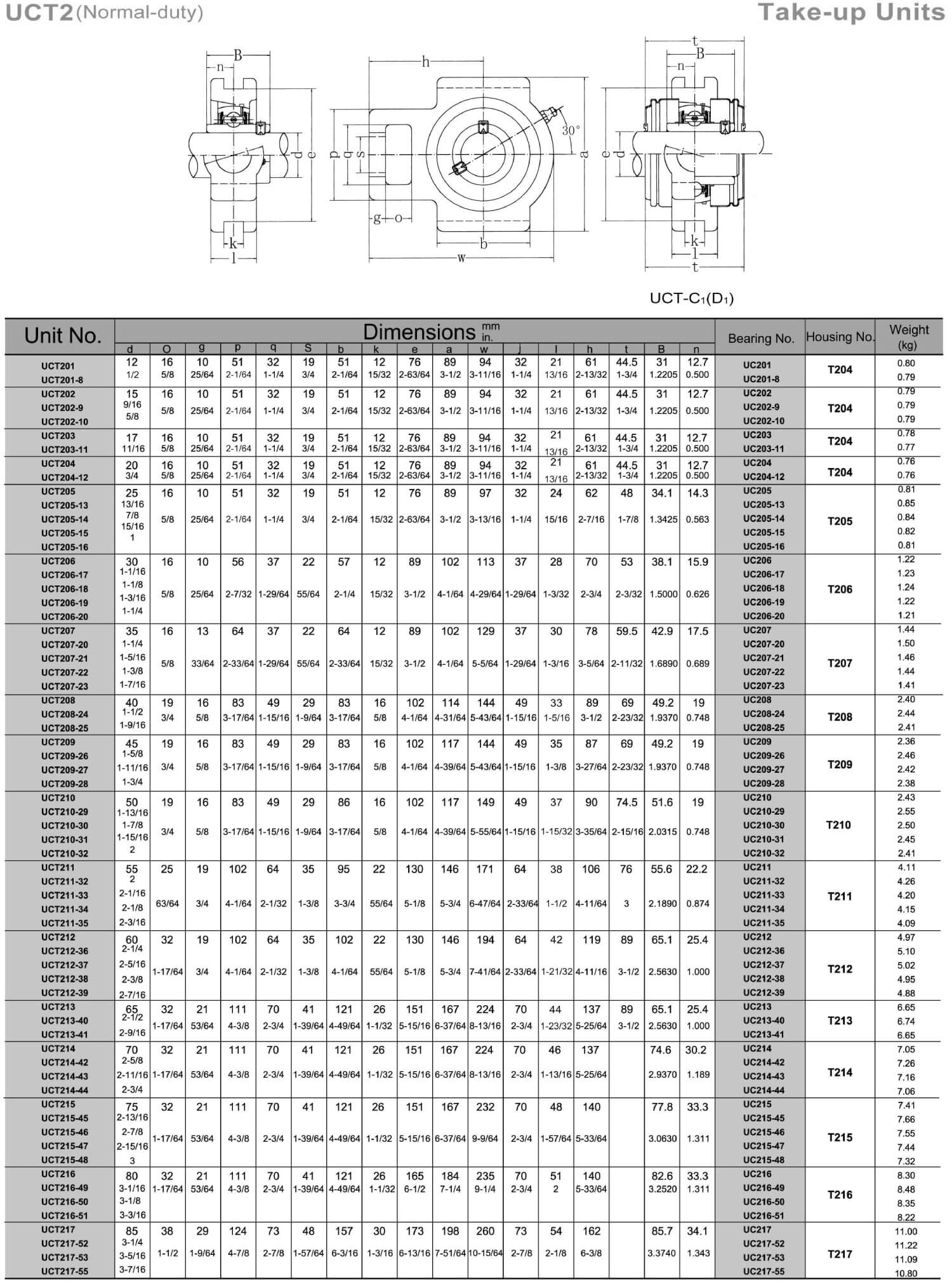 uct2-page-001