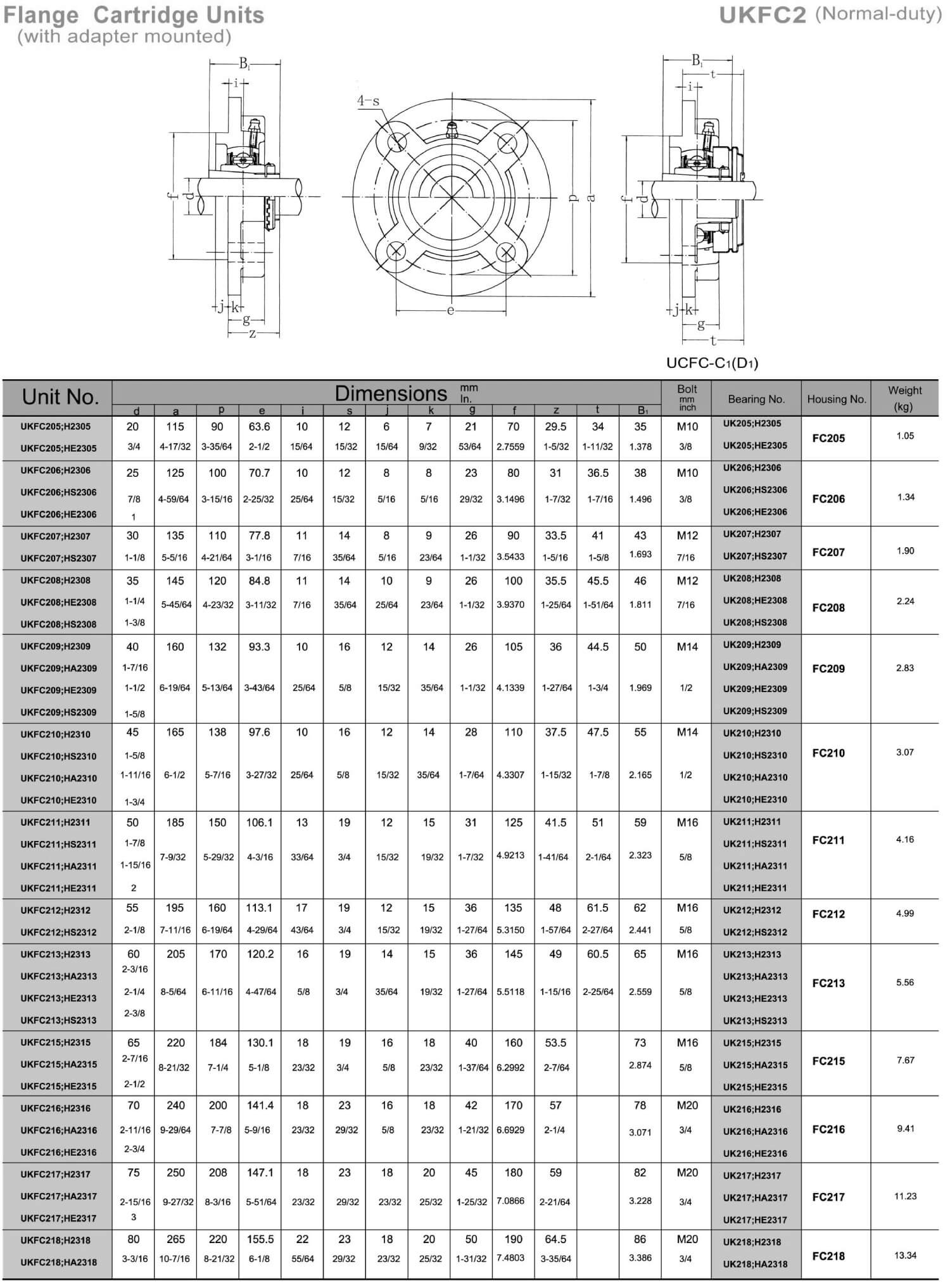 ukfc2-page-001