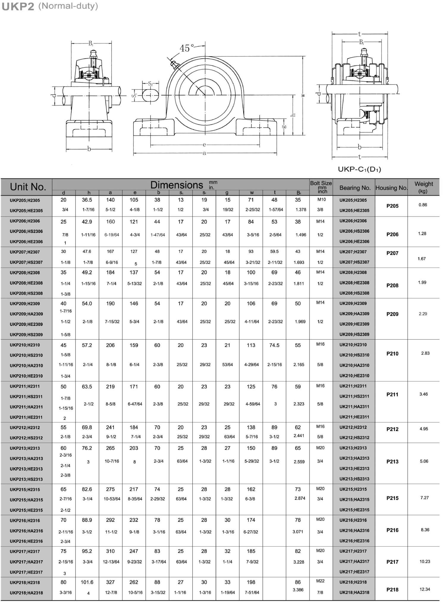 ukp2-page-001