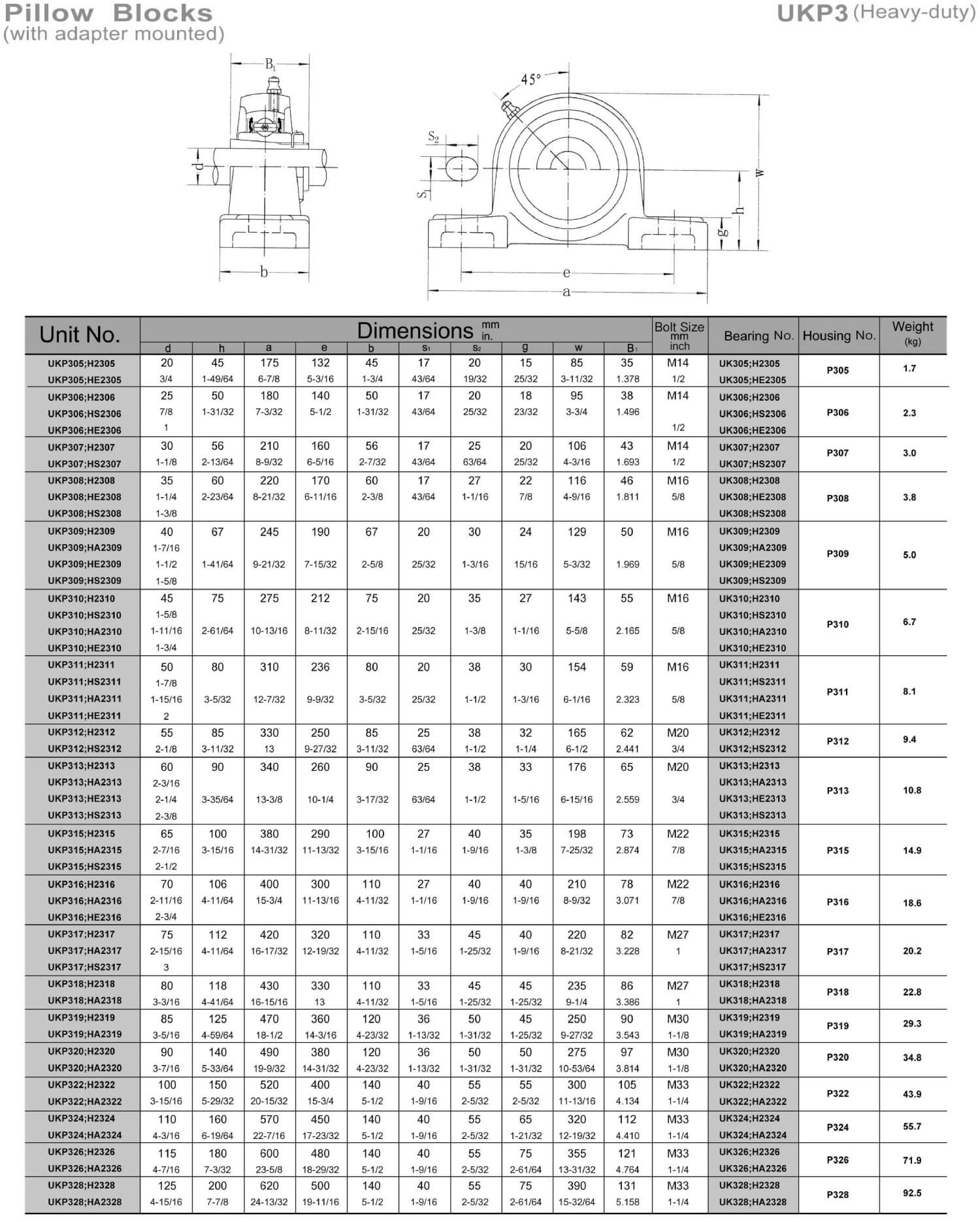 ukp3-page-001